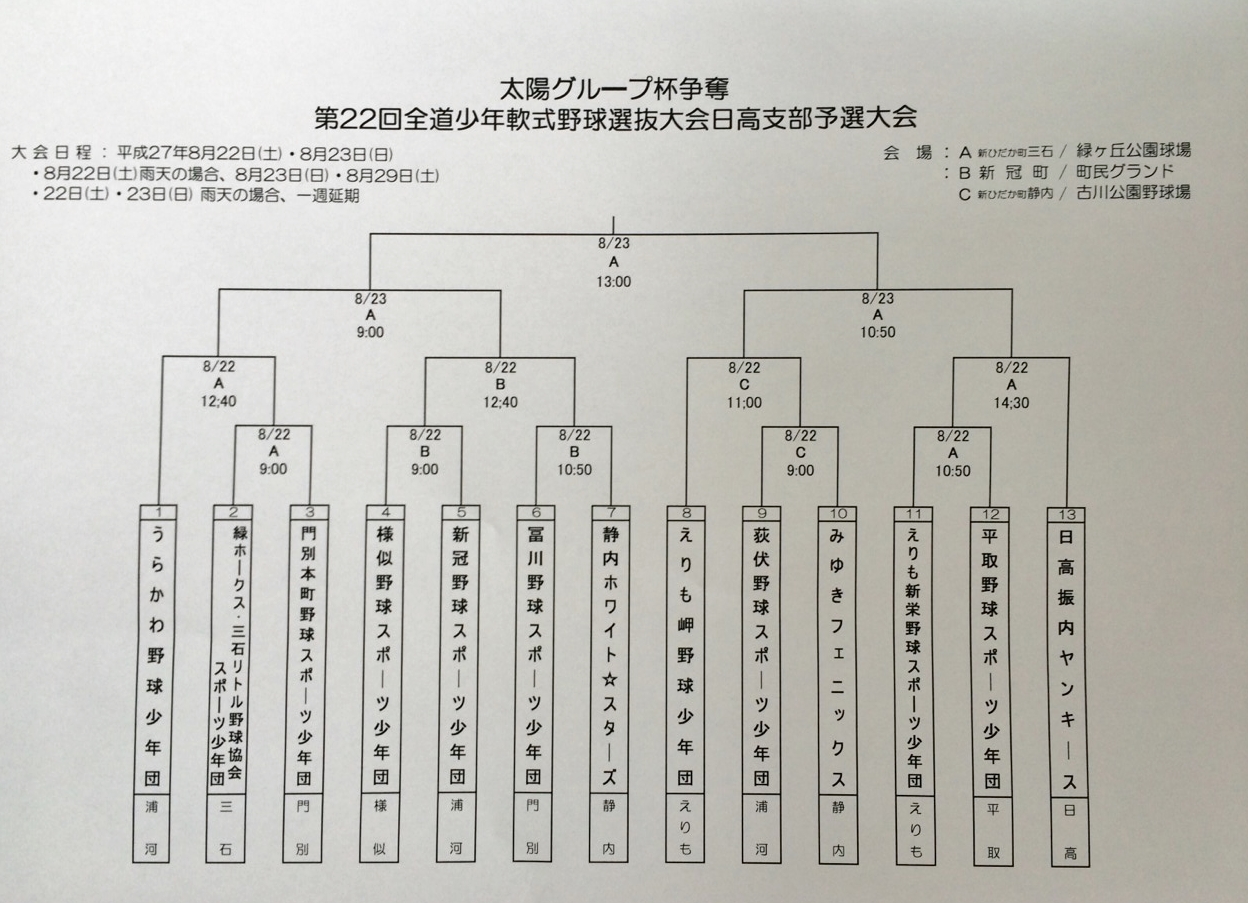 日高支部予選