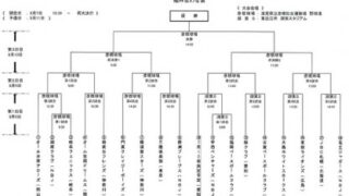 【試合結果】びわこカップ 