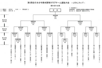 【試合結果】びわこカップ 