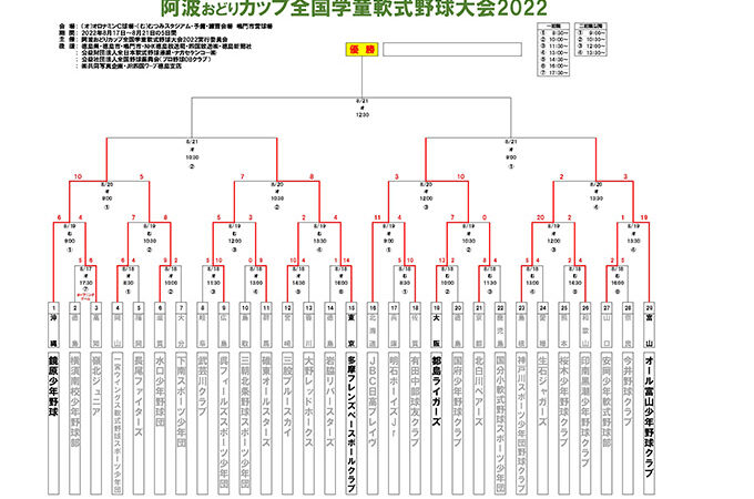 JBC日高ブレイヴ準々決勝で涙！＜阿波おどりカップ＞ 