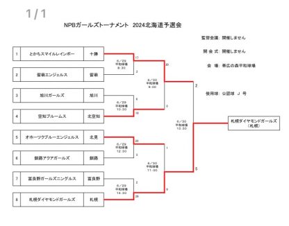 札幌ダイヤモンドガールズ代表掴む！＜NPBガールズ＞ 