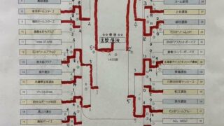 北海道選抜、準々決勝で涙！＜倉敷大会＞ 
