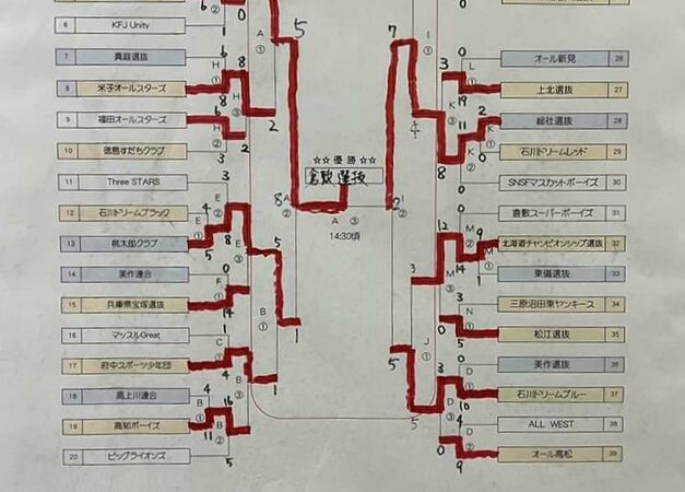 北海道選抜、準々決勝で涙！＜倉敷大会＞ 