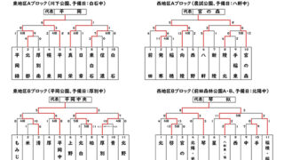 ブロック8代表決まる！＜札幌市中体連＞ 