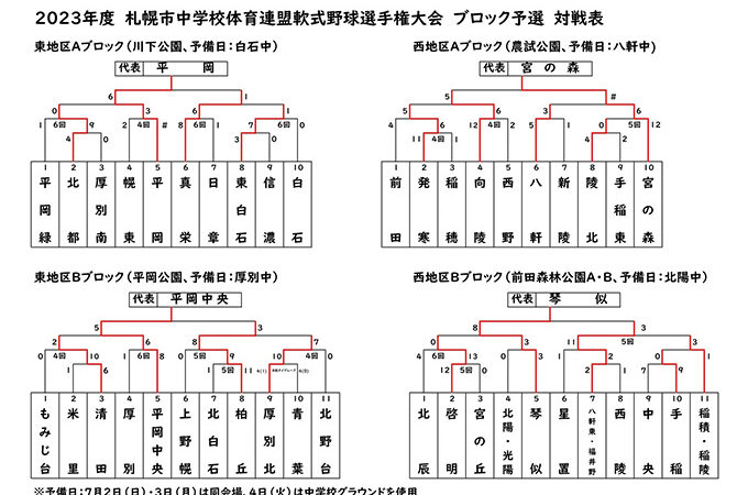 ブロック8代表決まる！＜札幌市中体連＞ 