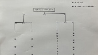羽幌フェニックスミドル代表掴む！ 準Ｖ天塩＜全日本春季＞ 