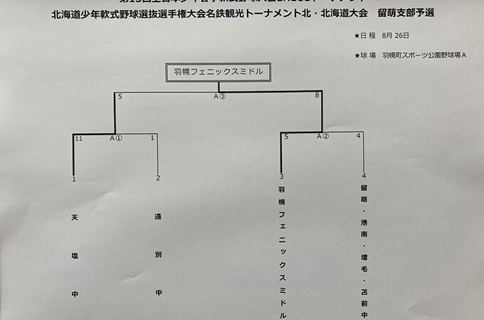 羽幌フェニックスミドル代表掴む！ 準Ｖ天塩＜全日本春季＞ 