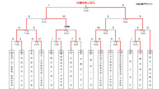 小樽中央JBC、代表掴む！準V蘭越＜ＦＢＣ＞ 