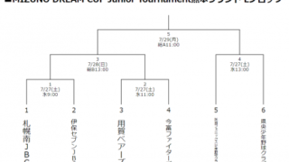 札幌南JBC初戦で涙＜ミズノカップIN熊本＞ 