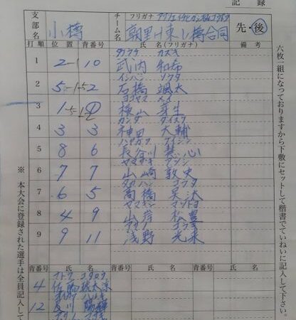 【2日結果】準々決勝・朝里Ｈ・東小樽合同×鷹栖・近一合同 