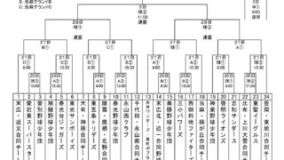 全道少年など旭川支部20日開幕！ 