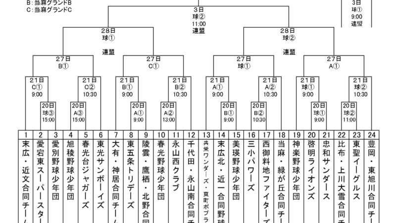 全道少年など旭川支部20日開幕！ 