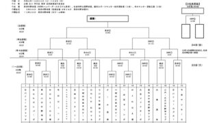 旭川東選抜、久しぶりの土の感触楽しむ！ 