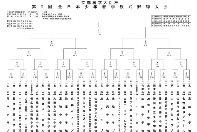 春の全日本少年組み合わせ決まる　TTBCは和歌山県代表と対戦 