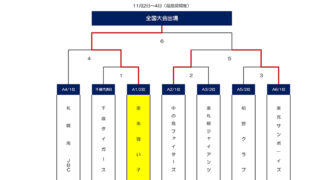 余市強い子野球スポーツ少年団　全国悲願の一勝へ！＜オールジャパン＞ 