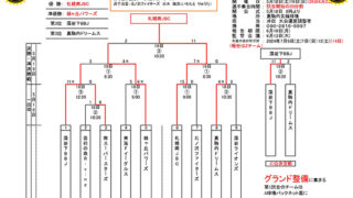 優勝札幌南JBC 準V緑ヶ丘＜スポーツショップ古内旗＞ 