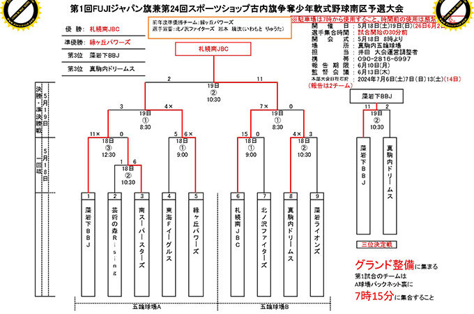 優勝札幌南JBC 準V緑ヶ丘＜スポーツショップ古内旗＞ 
