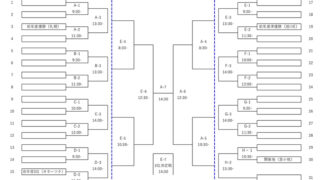 【速報】（A-2）1回戦・札幌選抜＜前年1位＞×網走選抜 