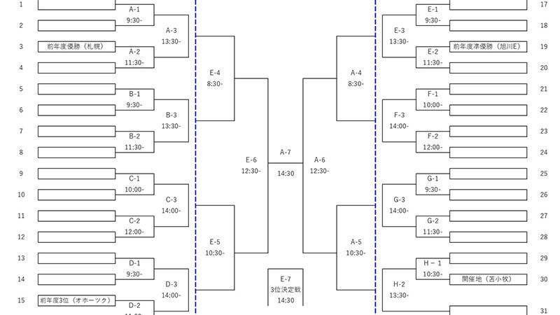 【速報】（A-2）1回戦・札幌選抜＜前年1位＞×網走選抜 