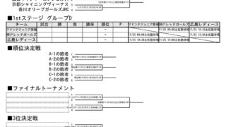 U15女子北海道選抜の挑戦！＜ベストマッチ四国＞ 
