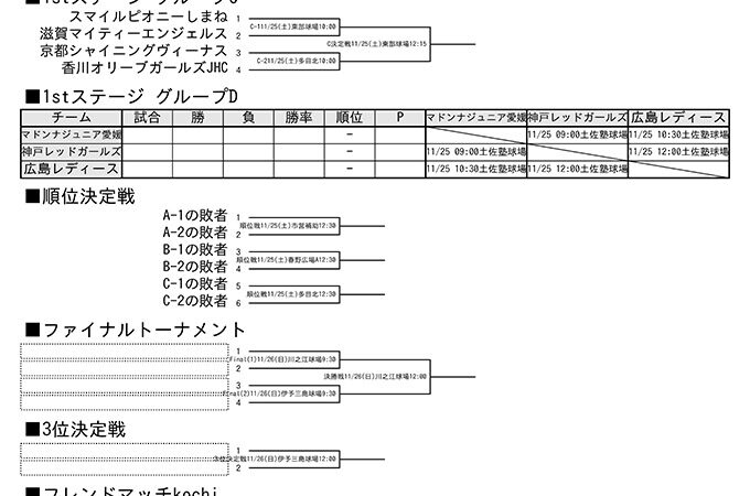 U15女子北海道選抜の挑戦！＜ベストマッチ四国＞ 