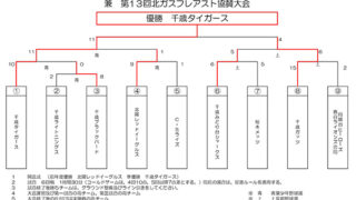 千歳タイガース、千歳ガッツ代表掴む！＜千歳地区＞ 