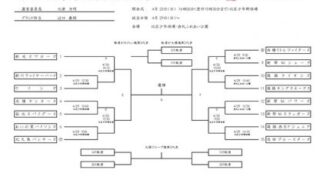 【14日結果】優勝新光スワローズ 準Ｖスラッガーズ＜春季大会＞ 