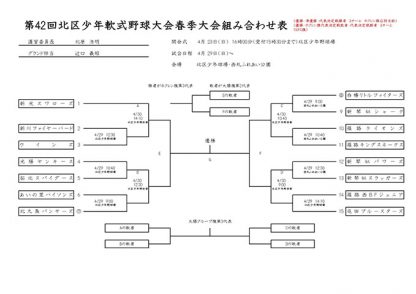 【14日結果】優勝新光スワローズ 準Ｖスラッガーズ＜春季大会＞ 