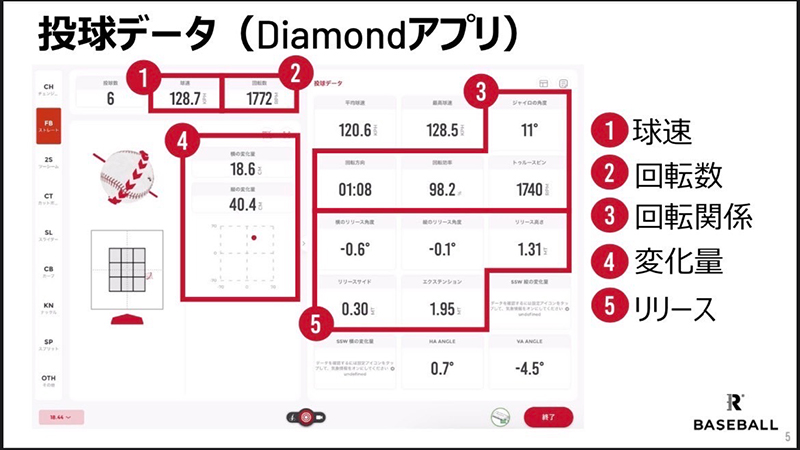 『ラプソード測定知ってますか？』 