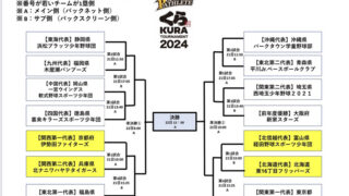 【速報】東16丁目フリッパーズ、強豪相手に善戦も初戦敗退 
