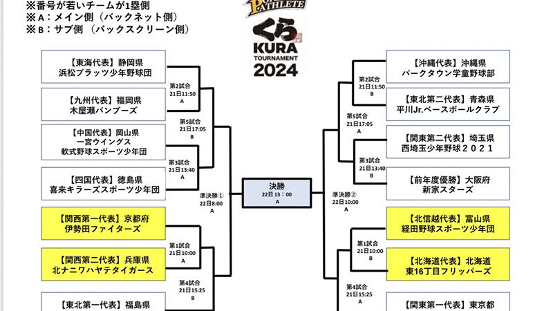 【速報】東16丁目フリッパーズ、強豪相手に善戦も初戦敗退 