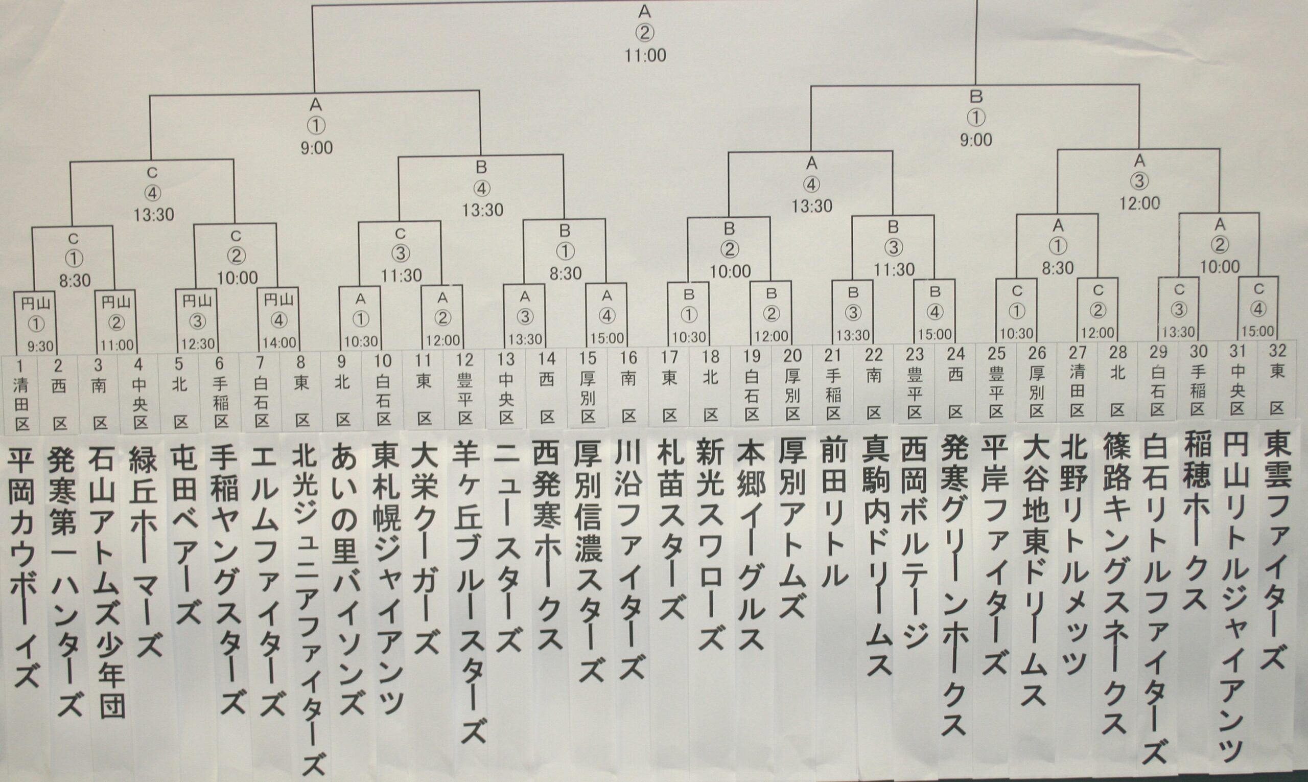 選抜組合せ