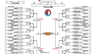 【15日速報】関東大会 