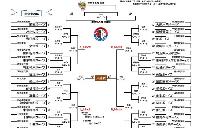 【15日速報】関東大会 