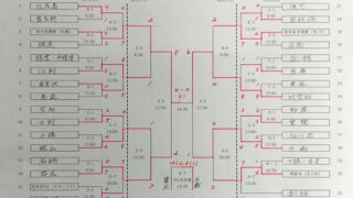 札幌選抜、北空知選抜を破り連覇達成！全日本選抜小学生淡路島大会へ 