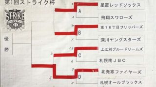【23日速報】準決勝・星置レッドソックス×東１６丁目フリッパーズ 