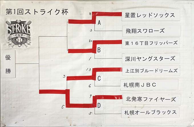 【23日速報】準決勝・星置レッドソックス×東１６丁目フリッパーズ 