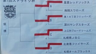 第１回ストライク杯少年軟式野球大会、ベスト４が決定！ 激戦の準決勝に注目集まる 