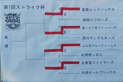 第１回ストライク杯少年軟式野球大会、ベスト４が決定！ 激戦の準決勝に注目集まる 