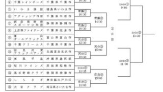 岩見沢東ブラックベアーズの挑戦！＜千葉市長杯＞ 
