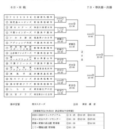 岩見沢東ブラックベアーズの挑戦！＜千葉市長杯＞ 