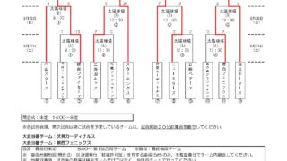 【28日結果】秋季大会 