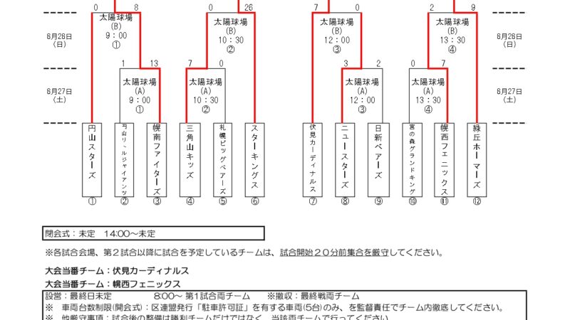 【28日結果】秋季大会 