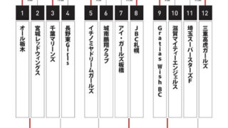 ＪＢＣ札幌、抽選に涙＜宮本慎也杯＞ 