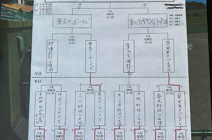 優勝は東光サンボーイズ 準V東川大雪 