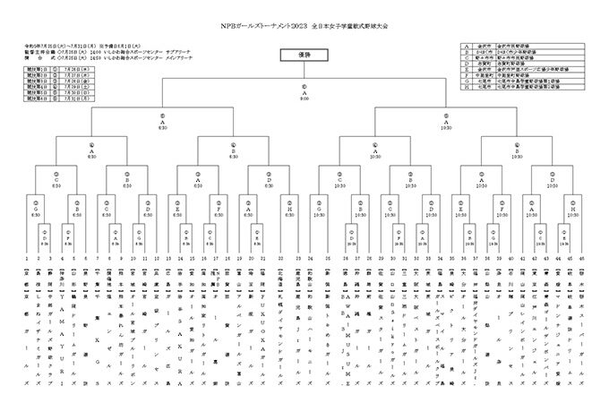 札幌ダイヤモンドガールズ、福岡県代表に涙！＜NPBガールズ＞ 