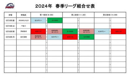 【6日結果】1会場2試合＜春季リーグ＞ 