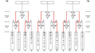 中央区長旗・試合結果 