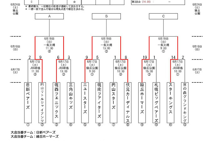 中央区長旗・試合結果 