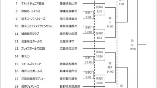JBC札幌の挑戦！ 
